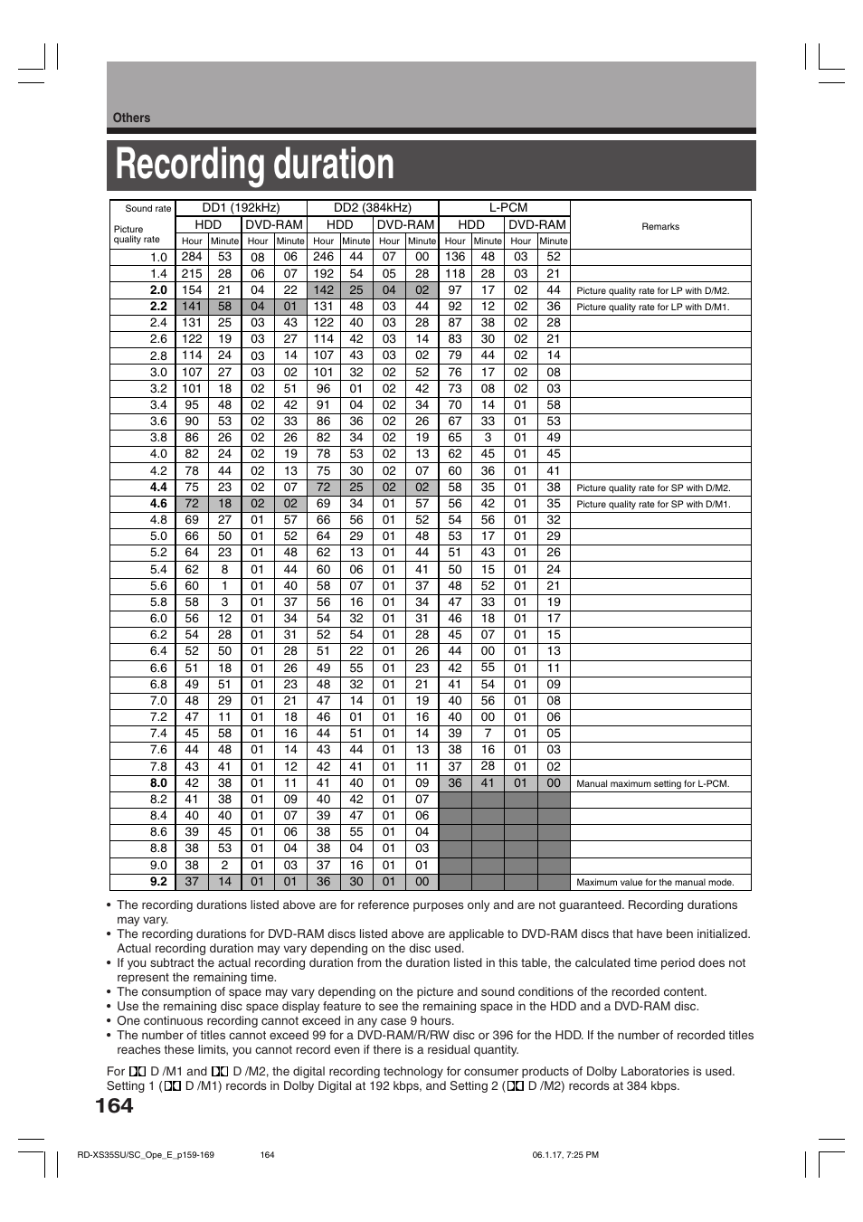 Recording duration | Toshiba HDD/DVD Video Recorder RD-XS35SU User Manual | Page 164 / 225