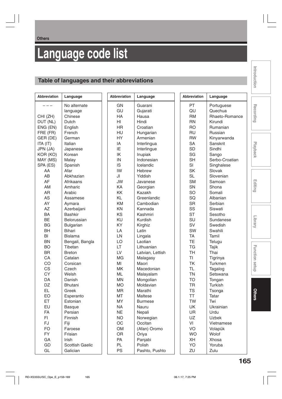 Language code list, Table of languages and their abbreviations | Toshiba HDD/DVD Video Recorder RD-XS35SU User Manual | Page 165 / 225