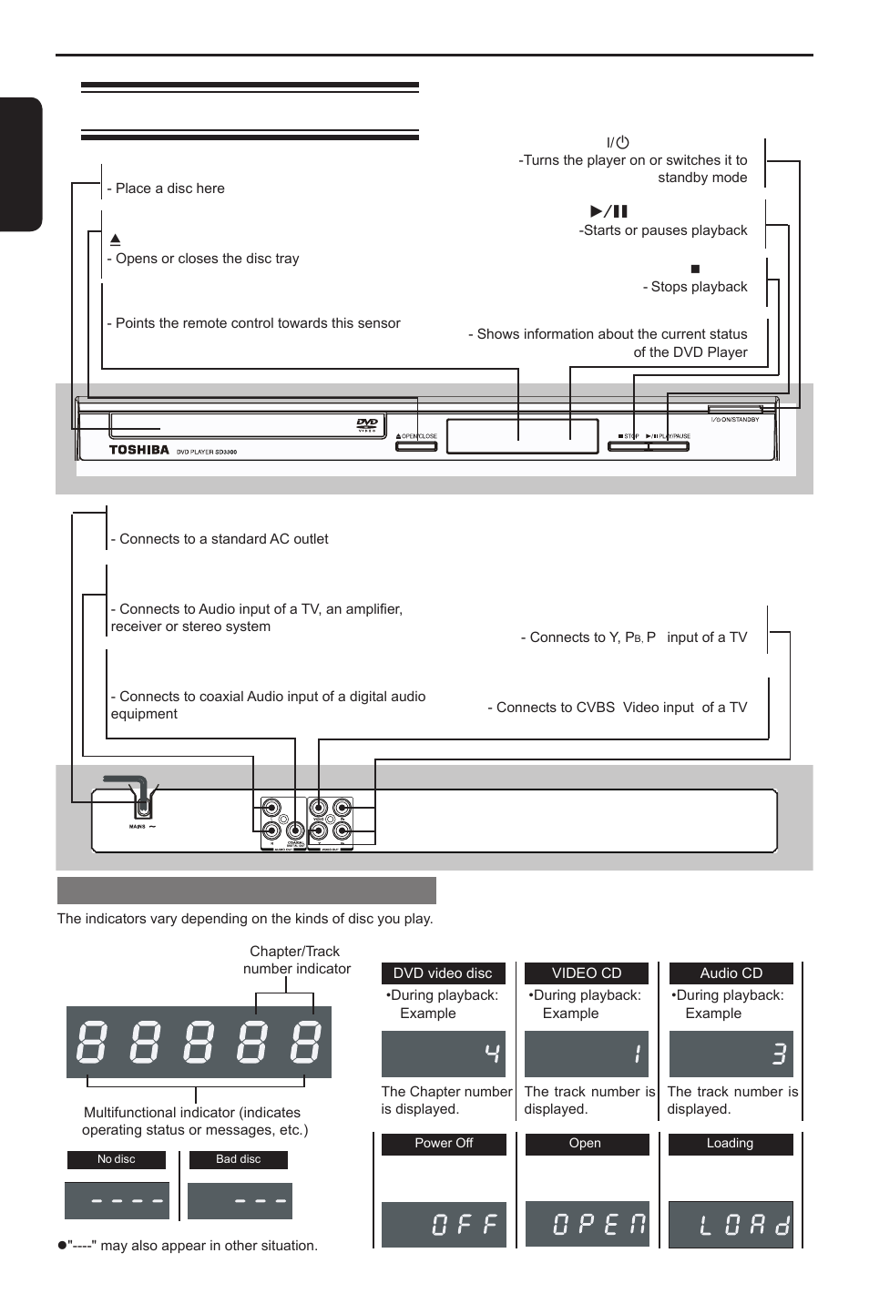 Product overview, En g li s h | Toshiba DVD player SD3300KU User Manual | Page 10 / 28