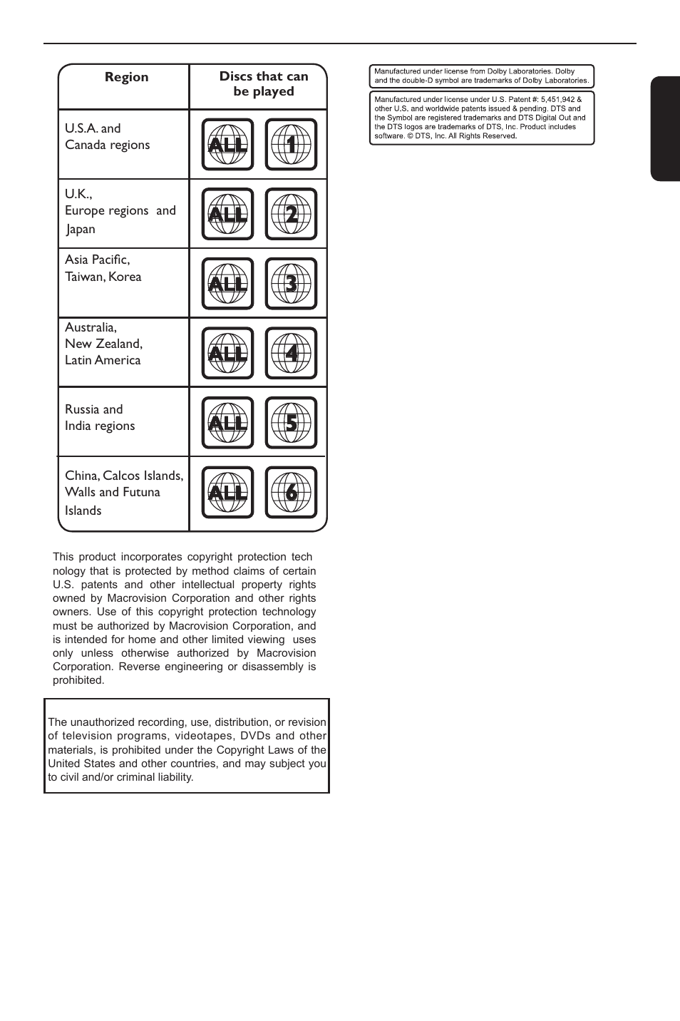 Introduction | Toshiba DVD player SD3300KU User Manual | Page 5 / 28