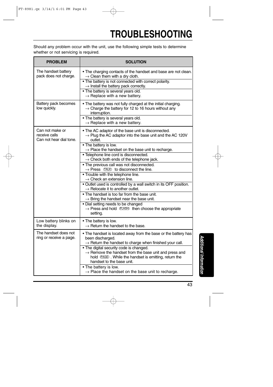 Additional information, Troubleshooting | Toshiba FT-8981 User Manual | Page 43 / 50
