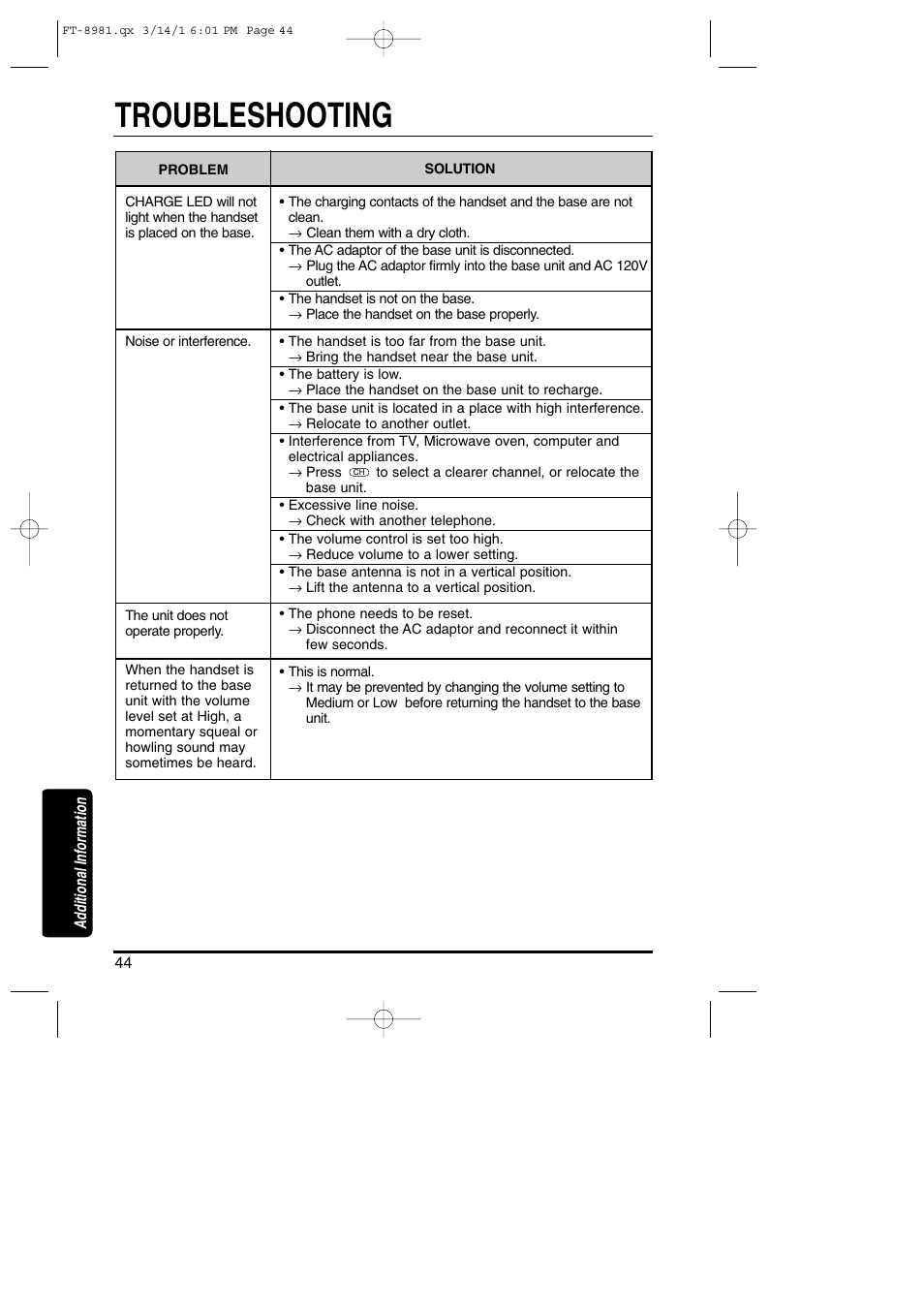 Troubleshooting | Toshiba FT-8981 User Manual | Page 44 / 50