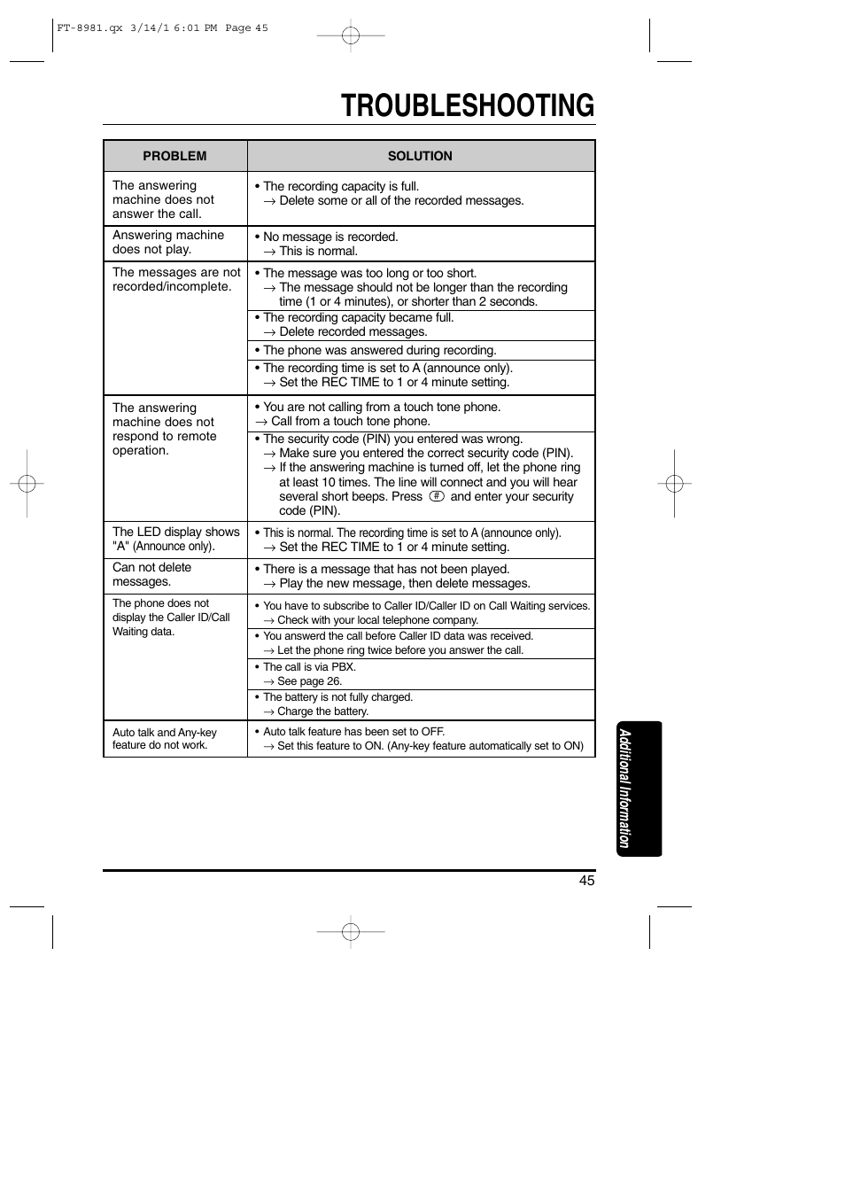 Troubleshooting | Toshiba FT-8981 User Manual | Page 45 / 50