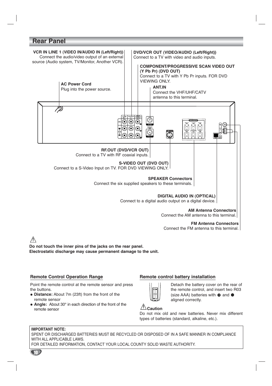 Rear panel, 10 remote control operation range, Remote control battery installation | Toshiba SD-V65HTSU User Manual | Page 10 / 50