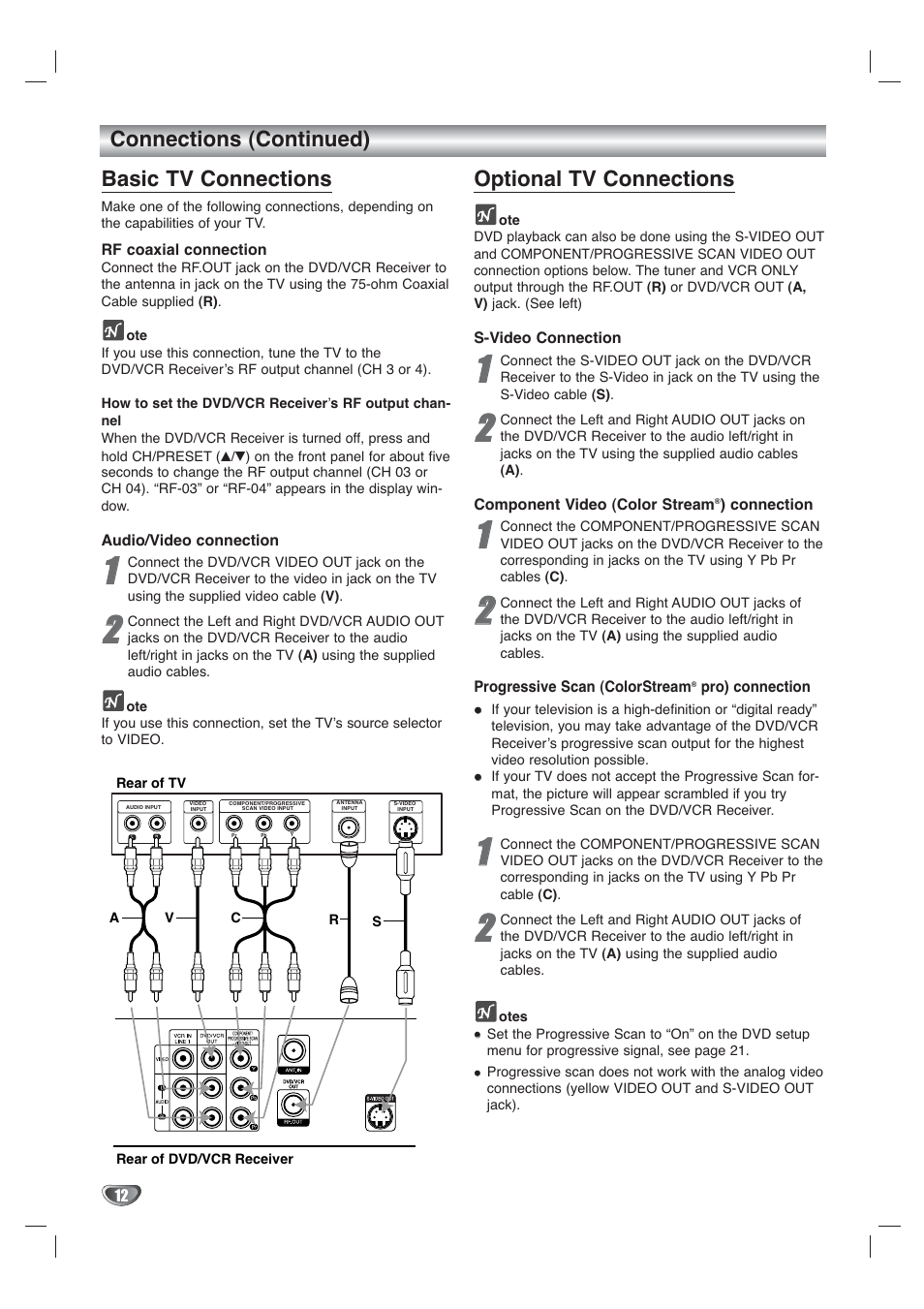 Connections (continued), Basic tv connections, Optional tv connections | Toshiba SD-V65HTSU User Manual | Page 12 / 50