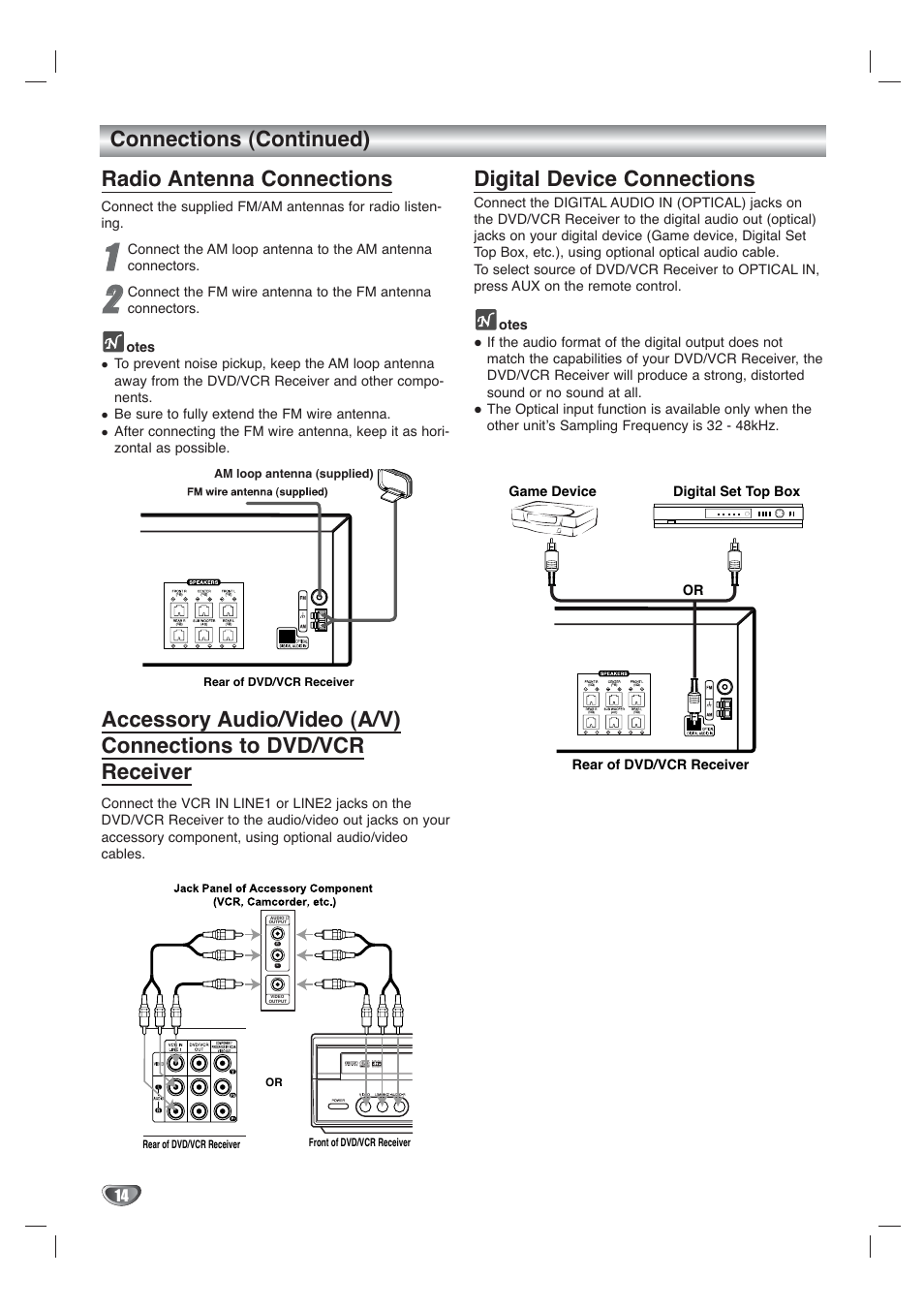 Radio antenna connections, Digital device connections, Connections (continued) | Toshiba SD-V65HTSU User Manual | Page 14 / 50