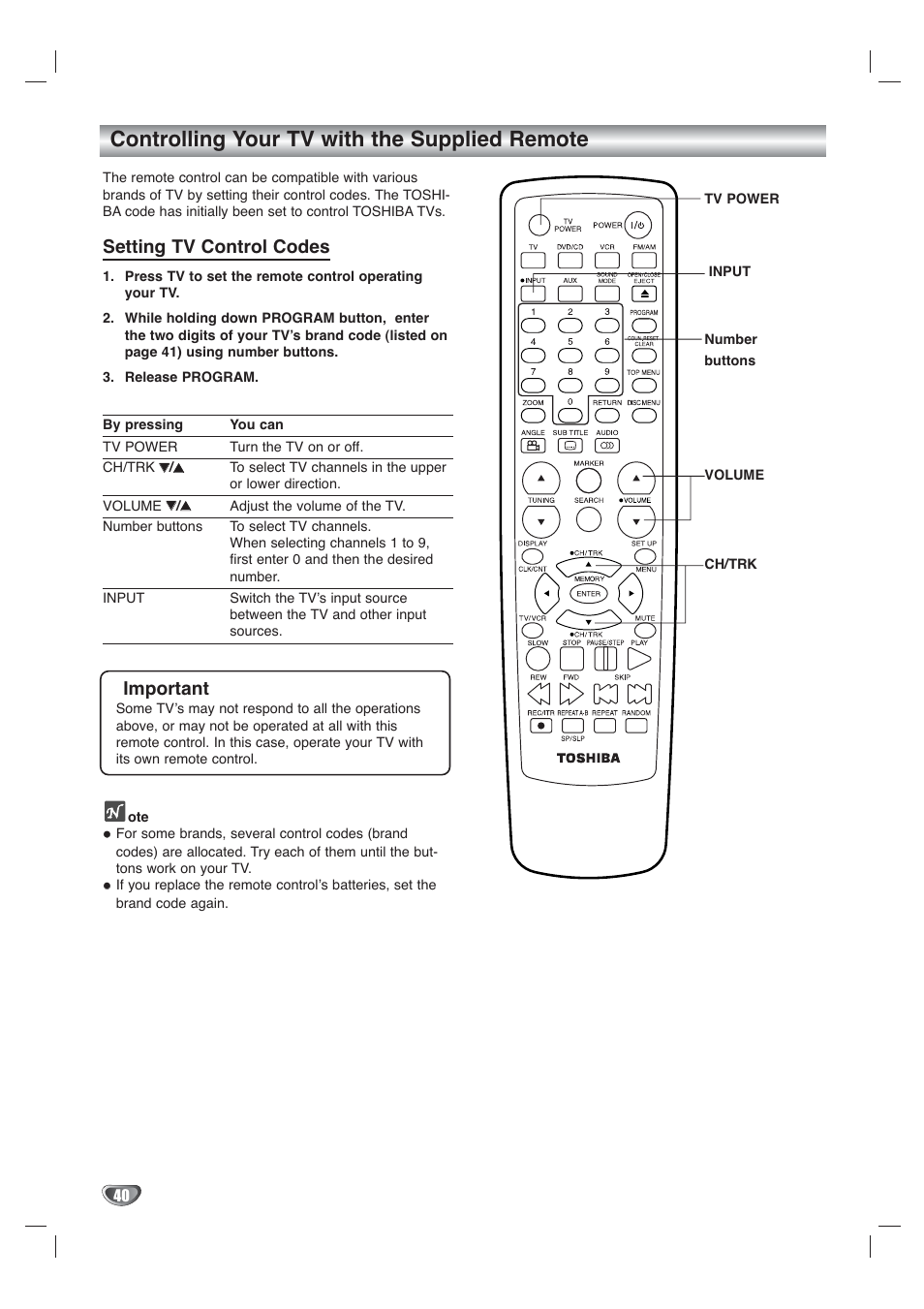 Controlling your tv with the supplied remote, Setting tv control codes, Important | Toshiba SD-V65HTSU User Manual | Page 40 / 50