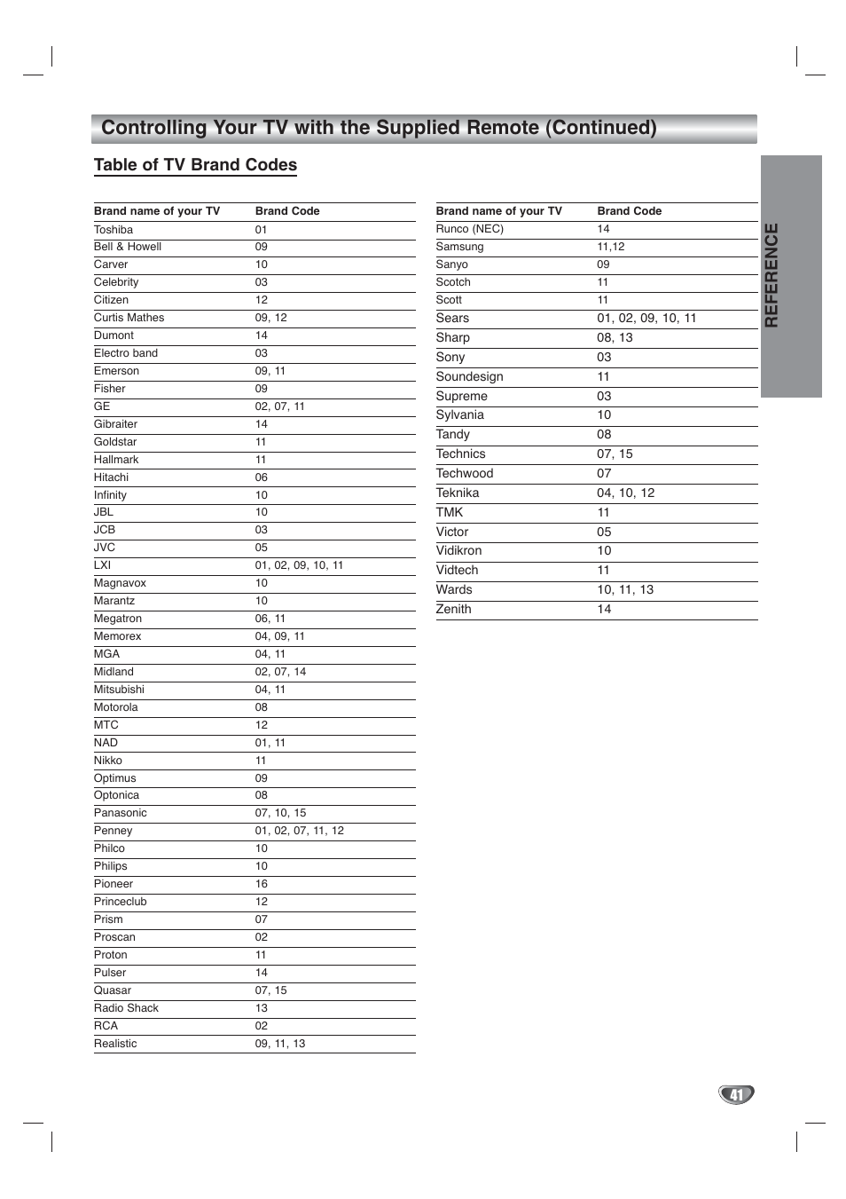 Reference, Table of tv brand codes | Toshiba SD-V65HTSU User Manual | Page 41 / 50
