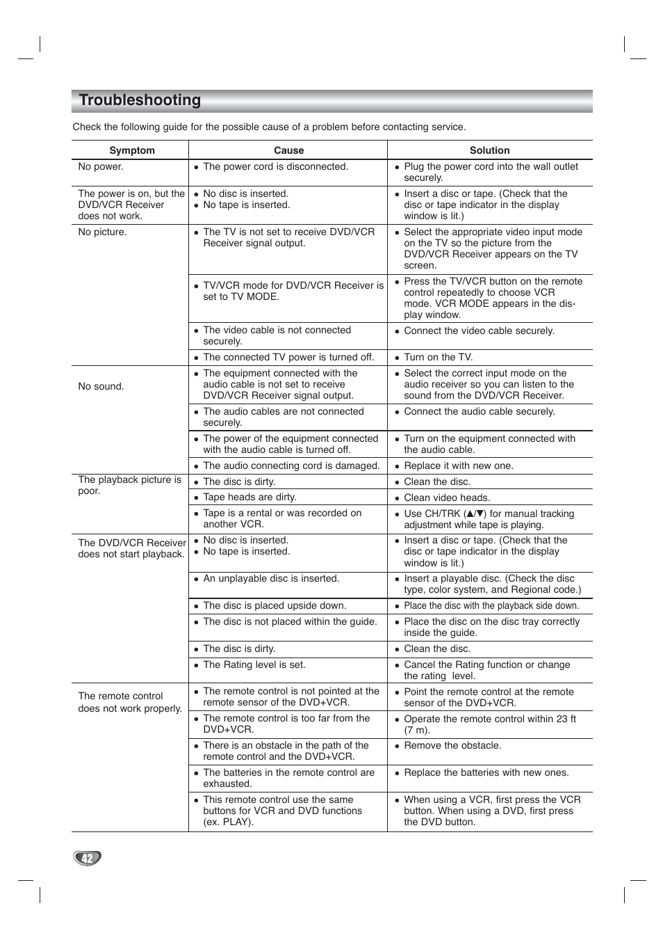 Troubleshooting | Toshiba SD-V65HTSU User Manual | Page 42 / 50