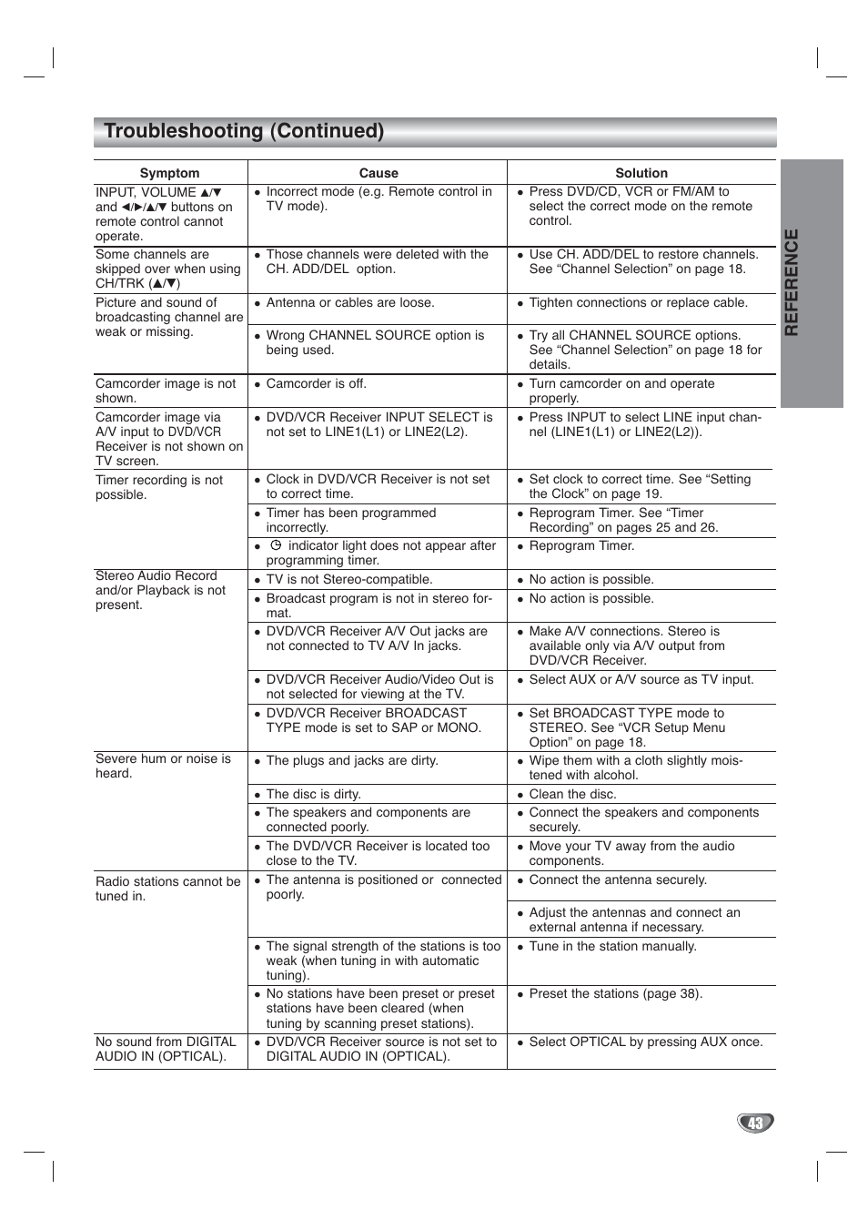 Troubleshooting (continued), Reference | Toshiba SD-V65HTSU User Manual | Page 43 / 50