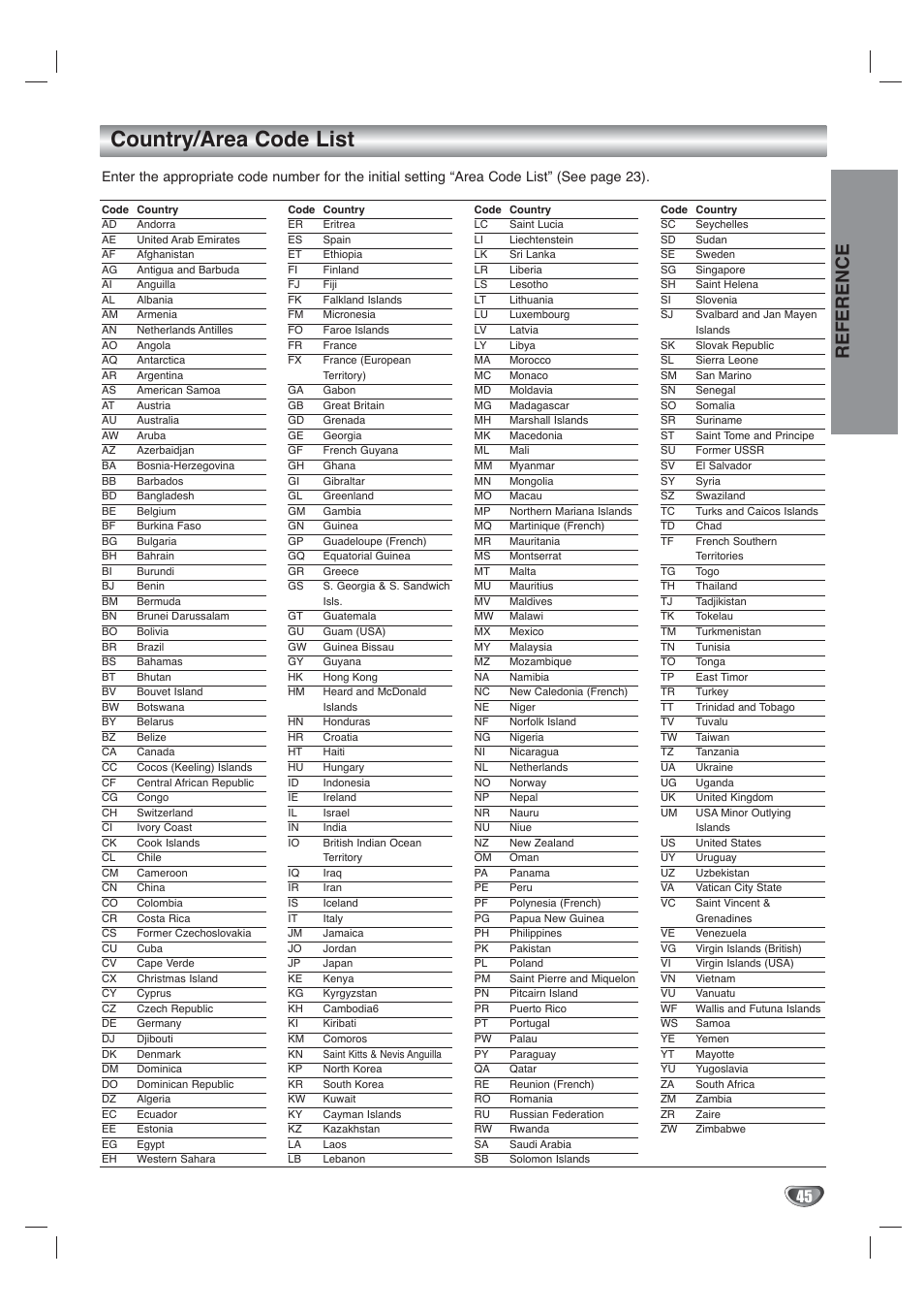 Country/area code list, Reference | Toshiba SD-V65HTSU User Manual | Page 45 / 50