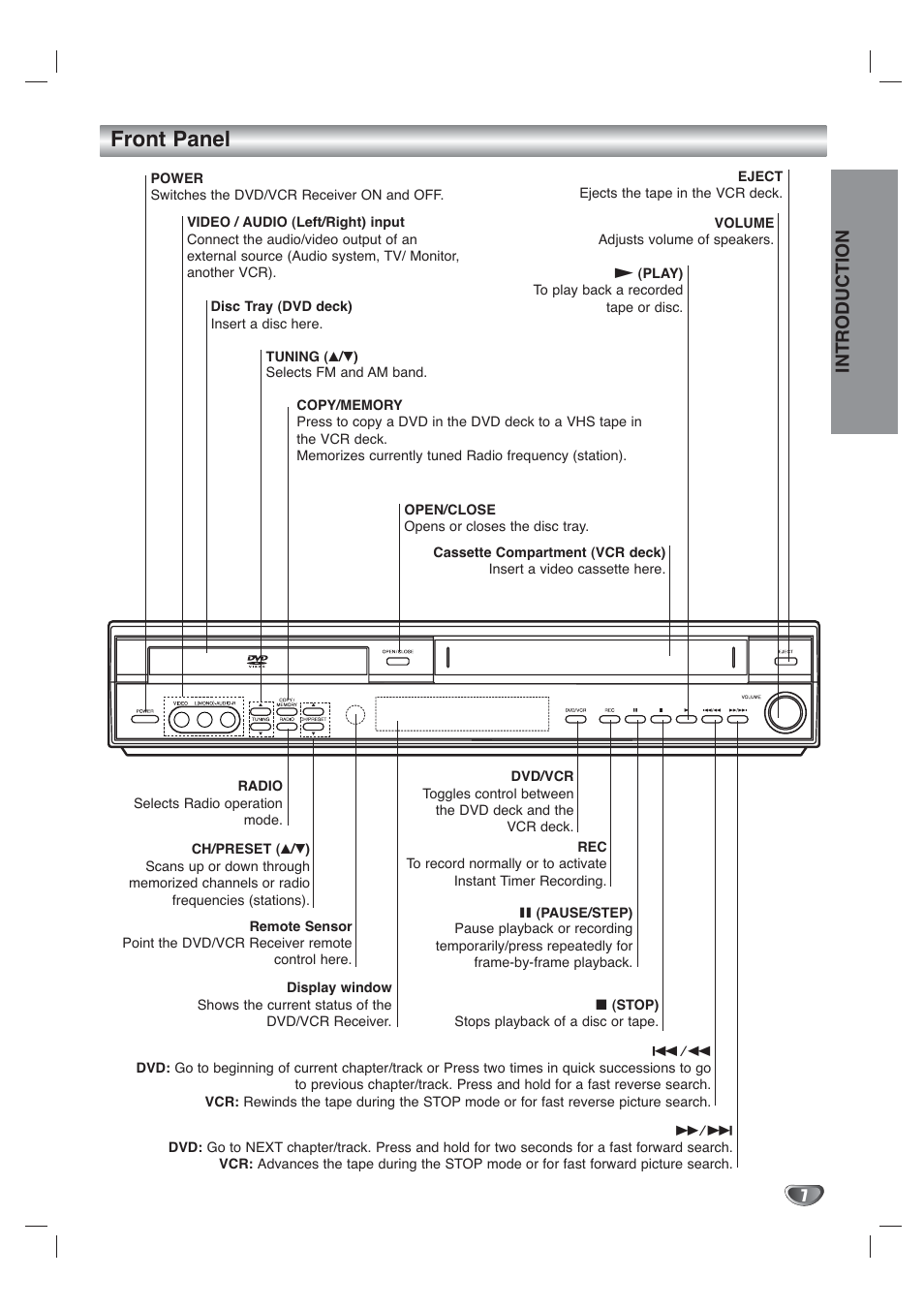 Front panel, Introduction | Toshiba SD-V65HTSU User Manual | Page 7 / 50