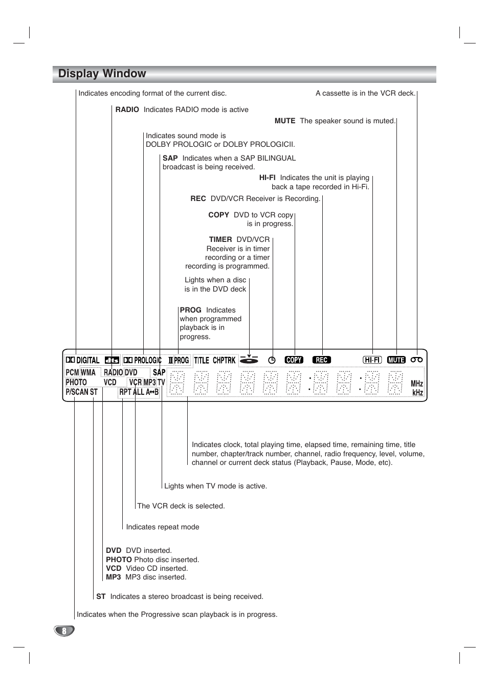 Display window | Toshiba SD-V65HTSU User Manual | Page 8 / 50