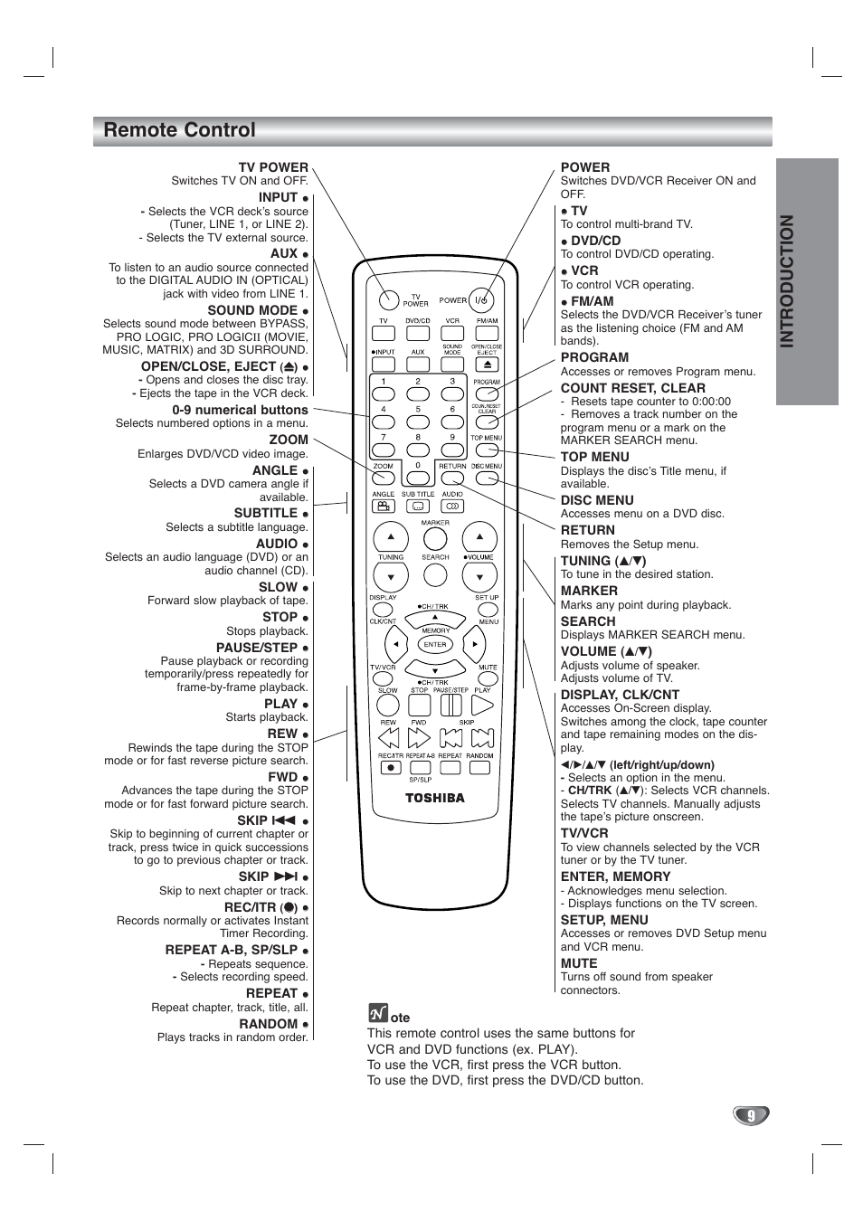 Remote control, Introduction | Toshiba SD-V65HTSU User Manual | Page 9 / 50