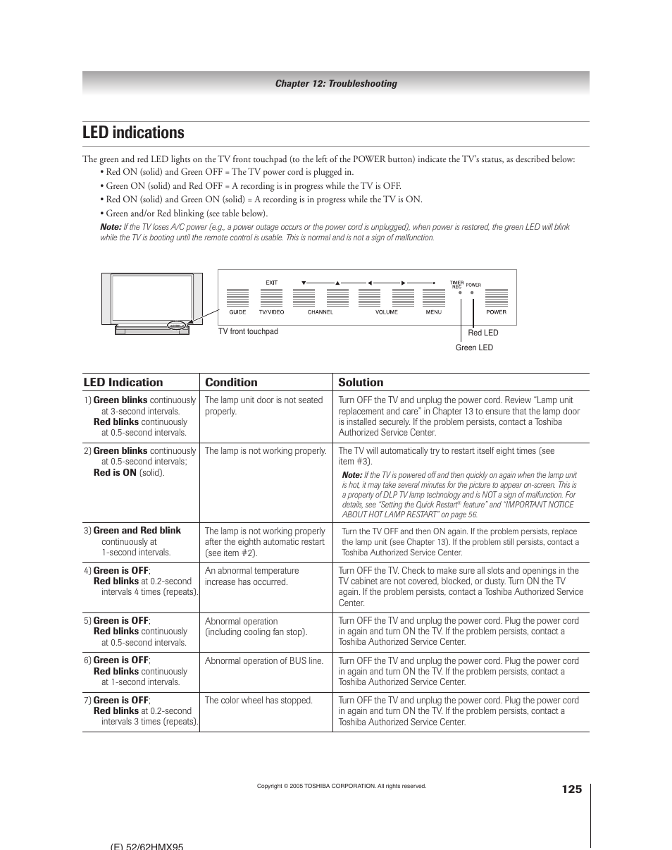 Led indications | Toshiba 52HMX95 User Manual | Page 125 / 136