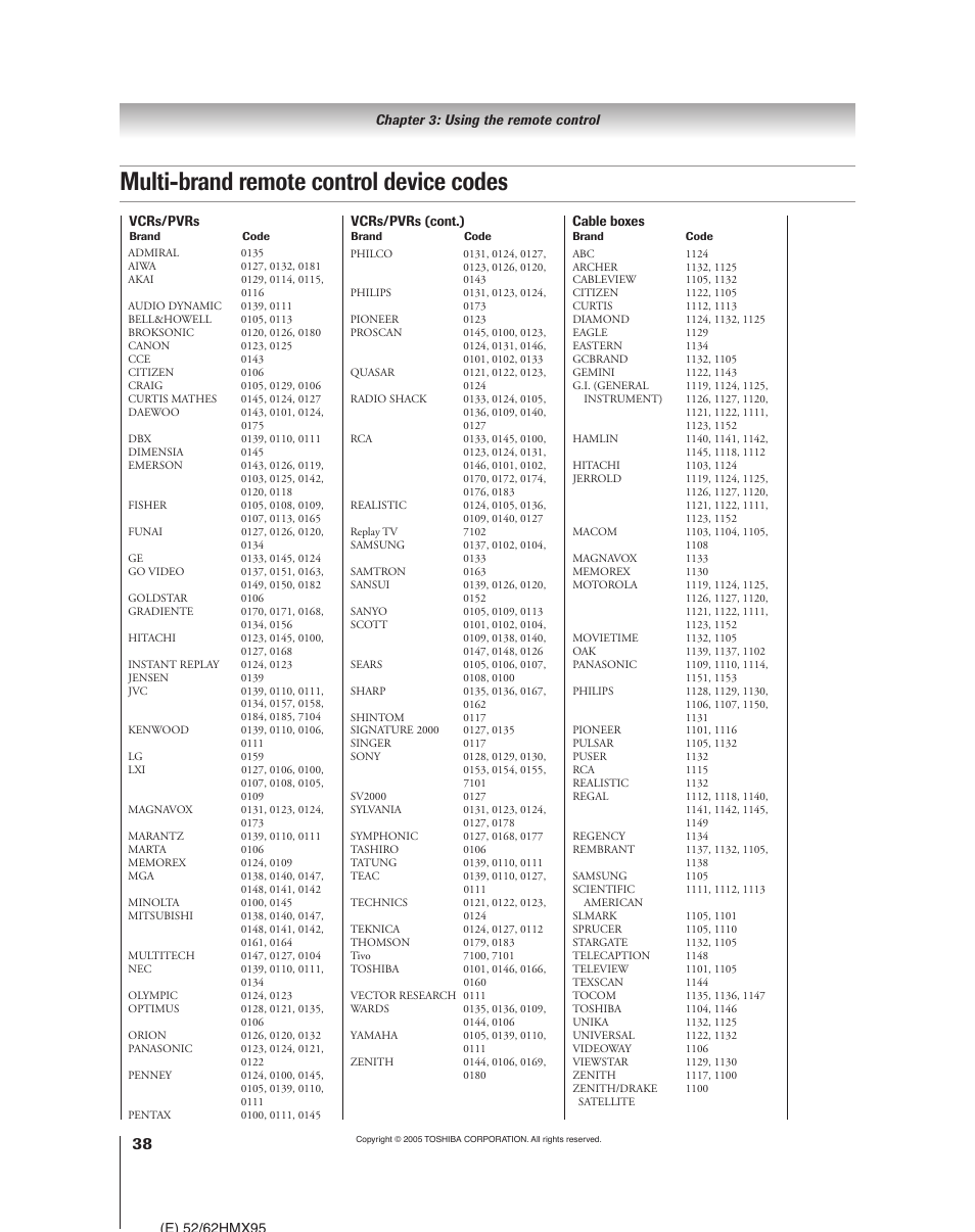 Multi-brand remote control device codes | Toshiba 52HMX95 User Manual | Page 38 / 136