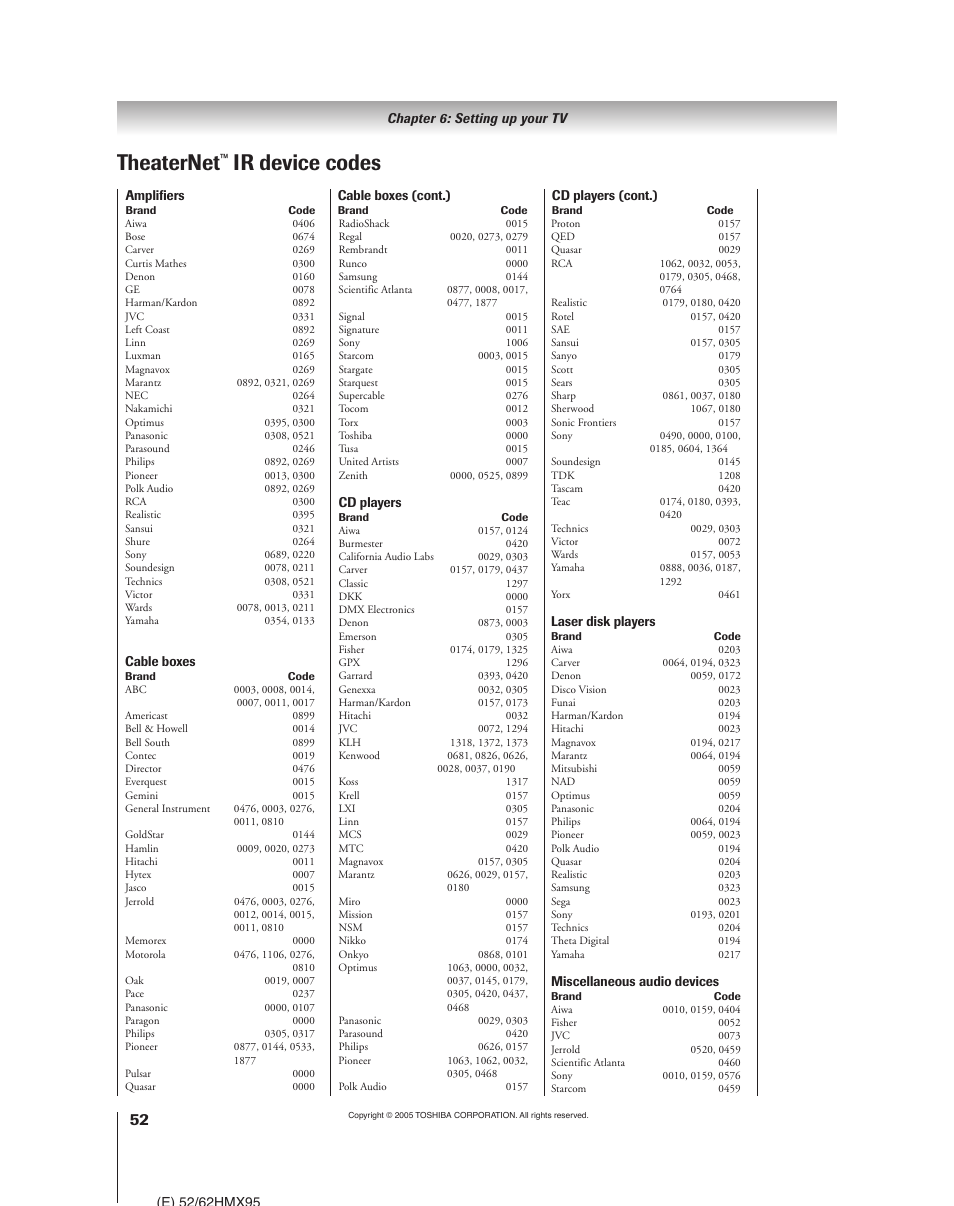 Theaternet, Ir device codes | Toshiba 52HMX95 User Manual | Page 52 / 136