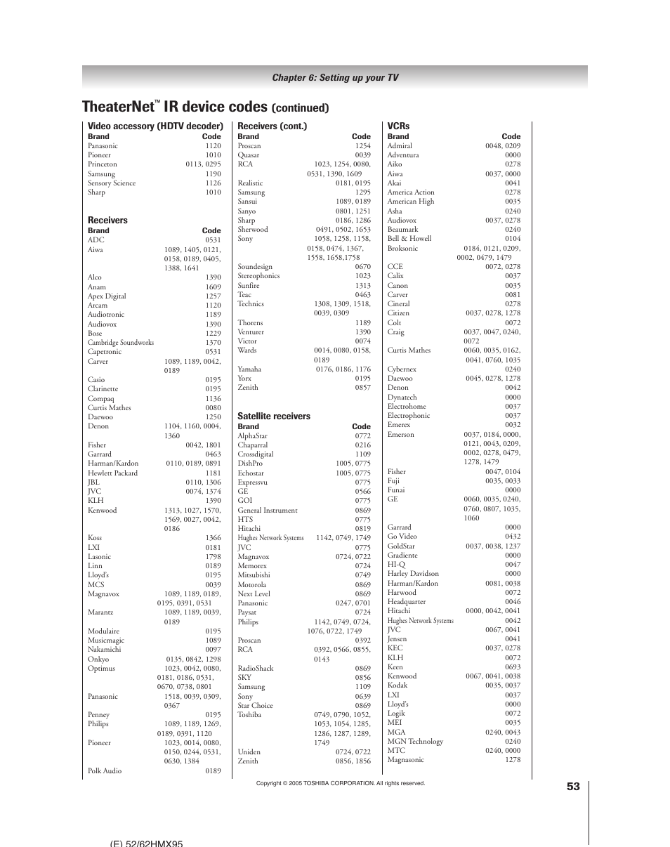 Theaternet, Ir device codes, Continued) | Toshiba 52HMX95 User Manual | Page 53 / 136