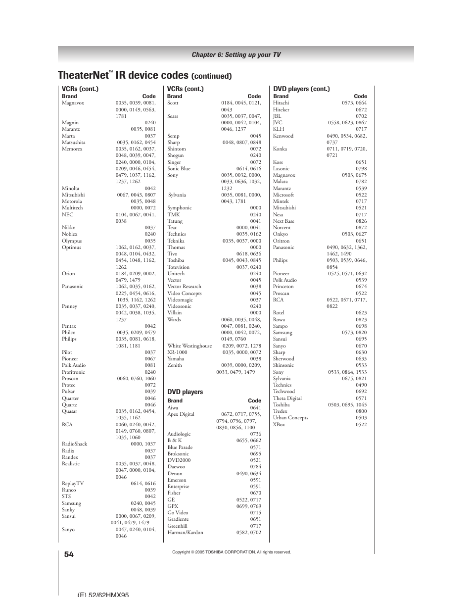 Theaternet, Ir device codes, Continued) | Toshiba 52HMX95 User Manual | Page 54 / 136