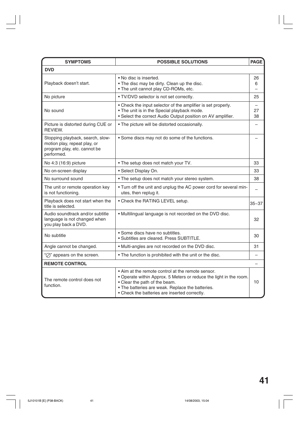 Toshiba MD19N1/R User Manual | Page 41 / 47