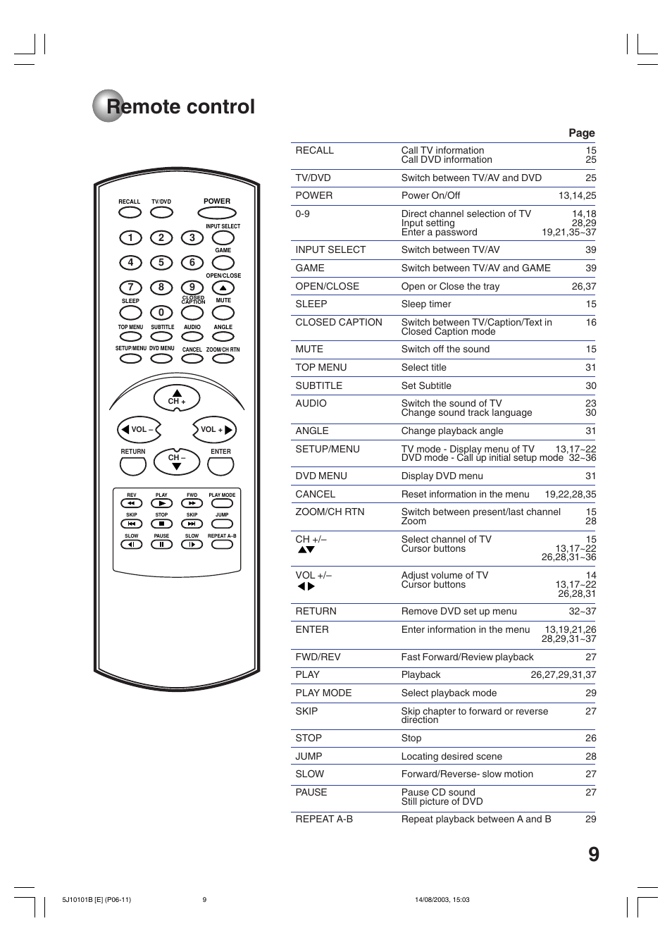 Remote control, Page | Toshiba MD19N1/R User Manual | Page 9 / 47
