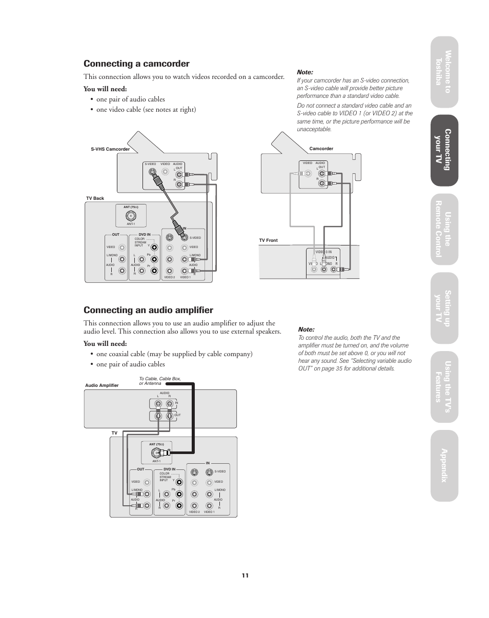 Camcorder / audio amplifier, Connecting a camcorder, Connecting an audio amplifier | Ref er ence | Toshiba 32A62 User Manual | Page 11 / 41