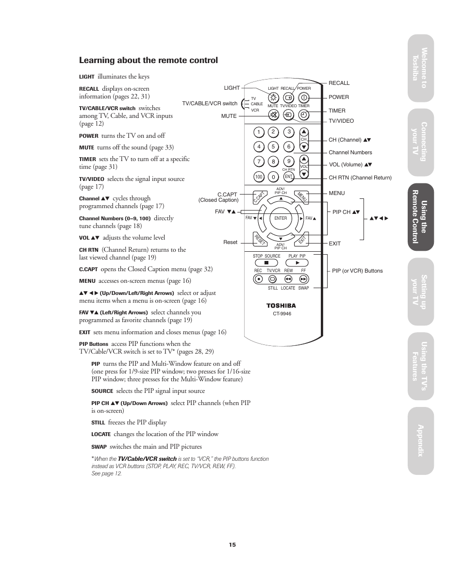 Learning about the remote control | Toshiba 32A62 User Manual | Page 15 / 41