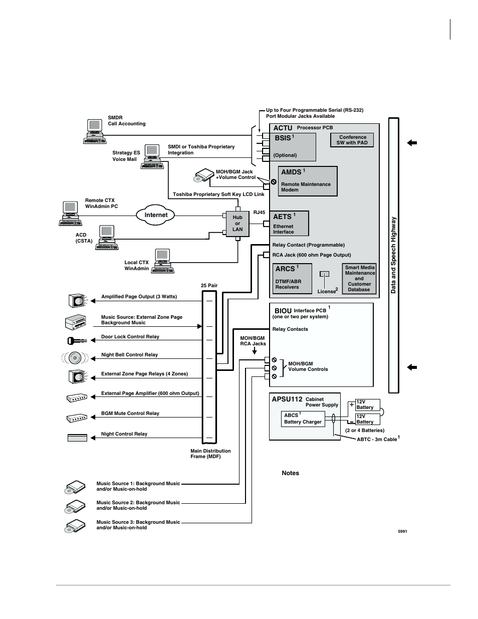 Functional block diagrams, Universal slot pcbs | Toshiba Strata CTX100 User Manual | Page 35 / 100