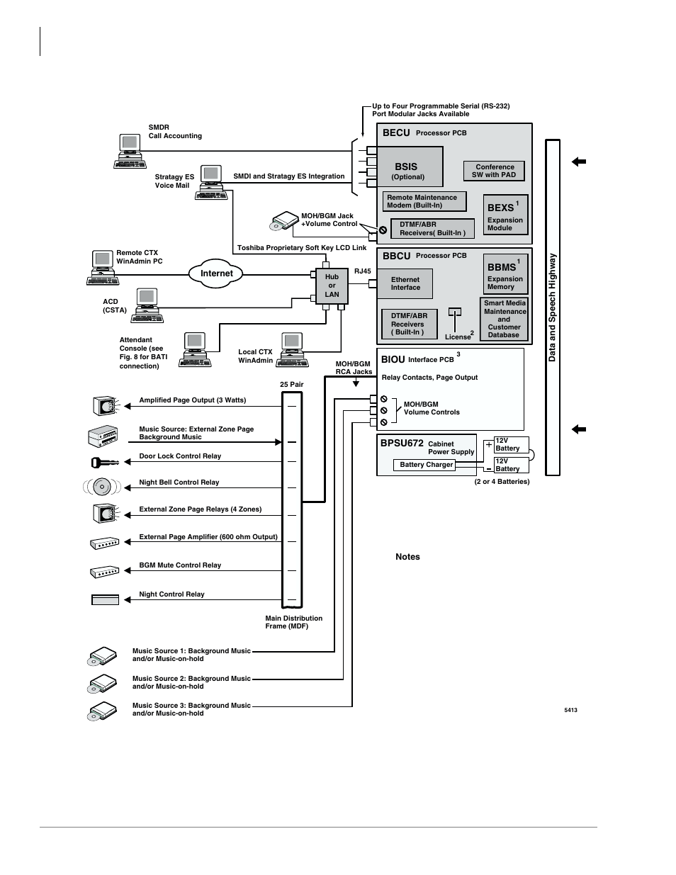 Universal slot pcbs, Functional block diagrams | Toshiba Strata CTX100 User Manual | Page 36 / 100