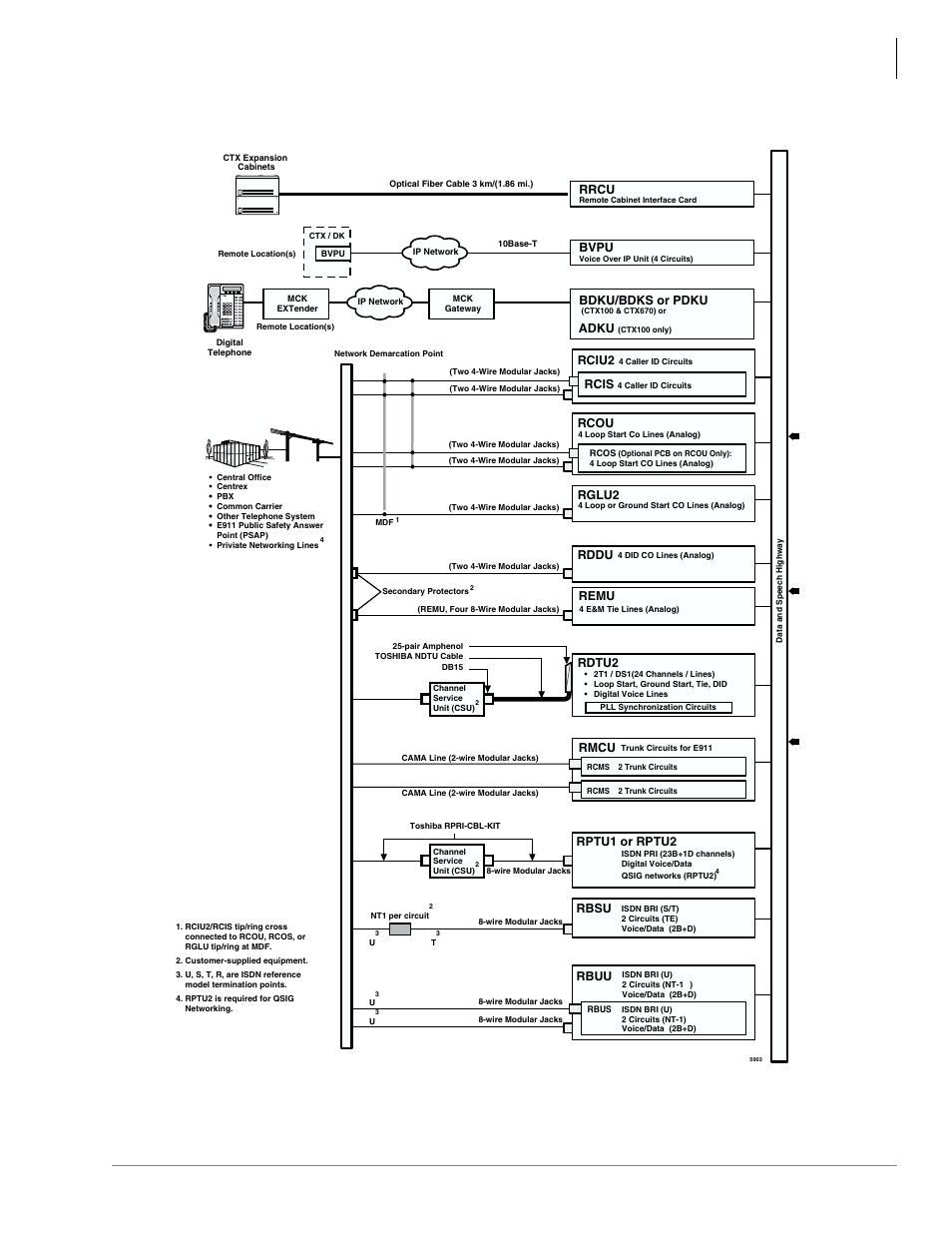Universal slot pcbs, Functional block diagrams | Toshiba Strata CTX100 User Manual | Page 37 / 100