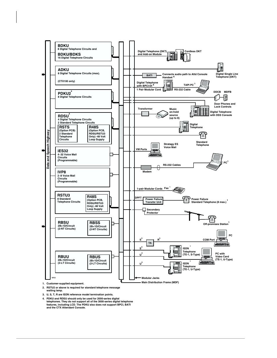 Figure 9, Universal slot pcbs, Functional block diagrams | Toshiba Strata CTX100 User Manual | Page 38 / 100