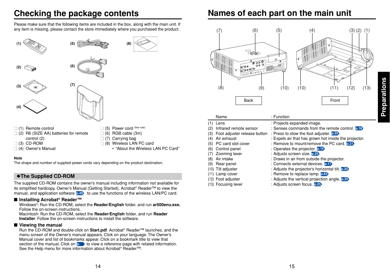 Preparations, Checking the package contents, Names of each part on the main unit | Toshiba DP-SW25T User Manual | Page 8 / 37