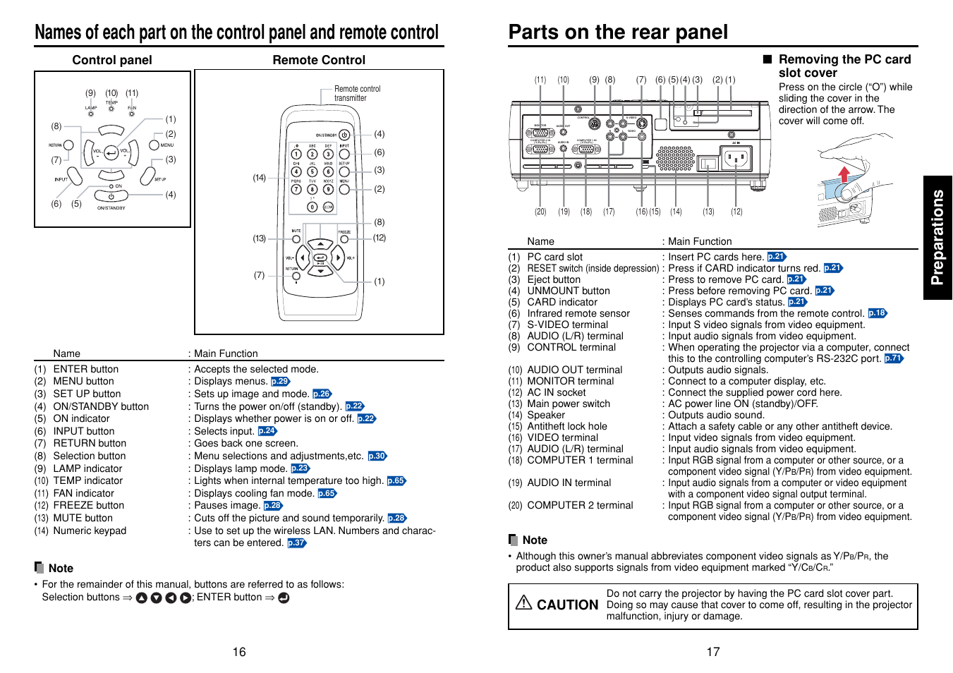 Parts on the rear panel, P.16, P.17 | Preparations, Caution | Toshiba DP-SW25T User Manual | Page 9 / 37