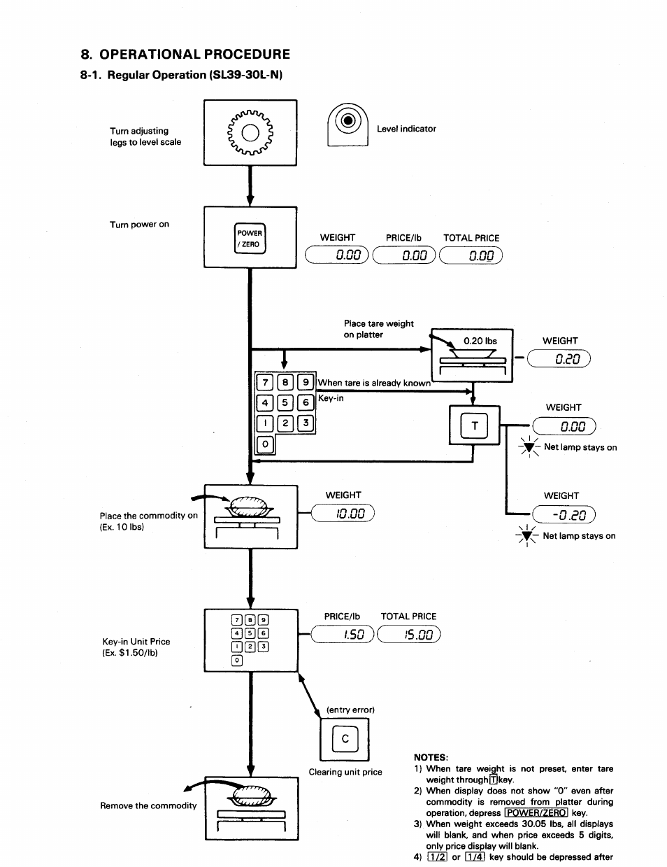 Operational procedure, O.eo), O.og) | Toshiba SL39N Series User Manual | Page 10 / 18