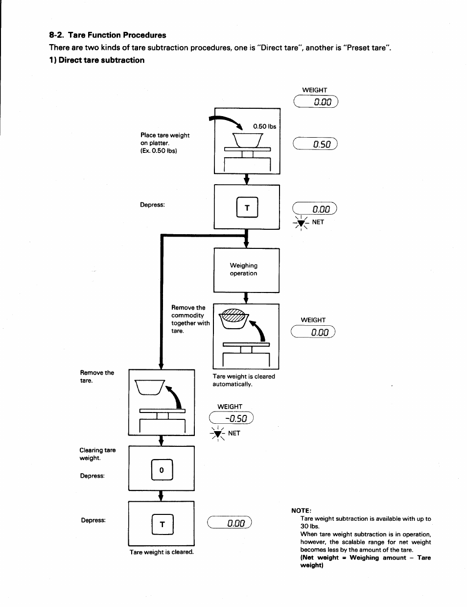 C 0.00 ) | Toshiba SL39N Series User Manual | Page 11 / 18