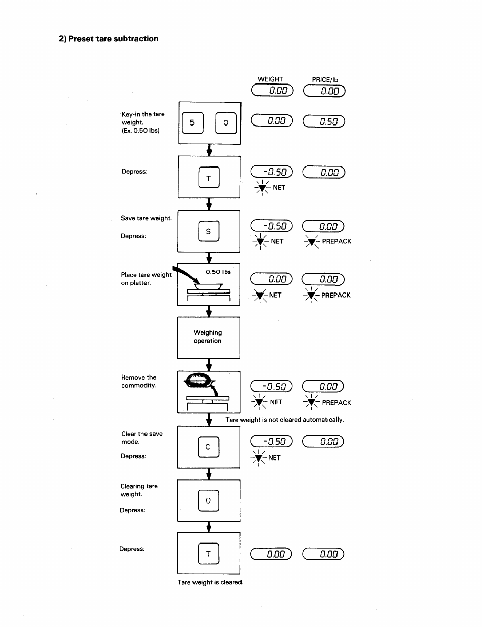 Toshiba SL39N Series User Manual | Page 12 / 18