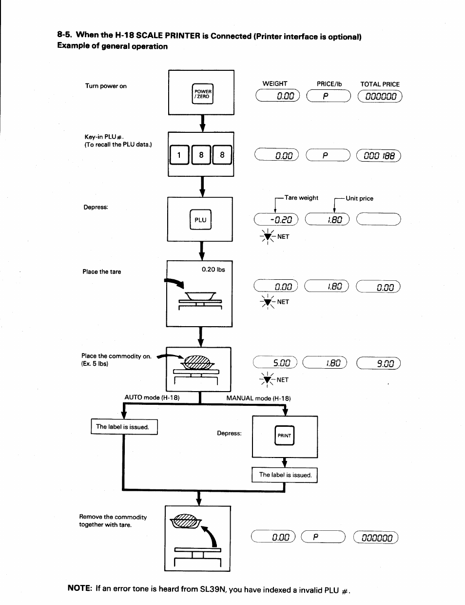 Toshiba SL39N Series User Manual | Page 15 / 18