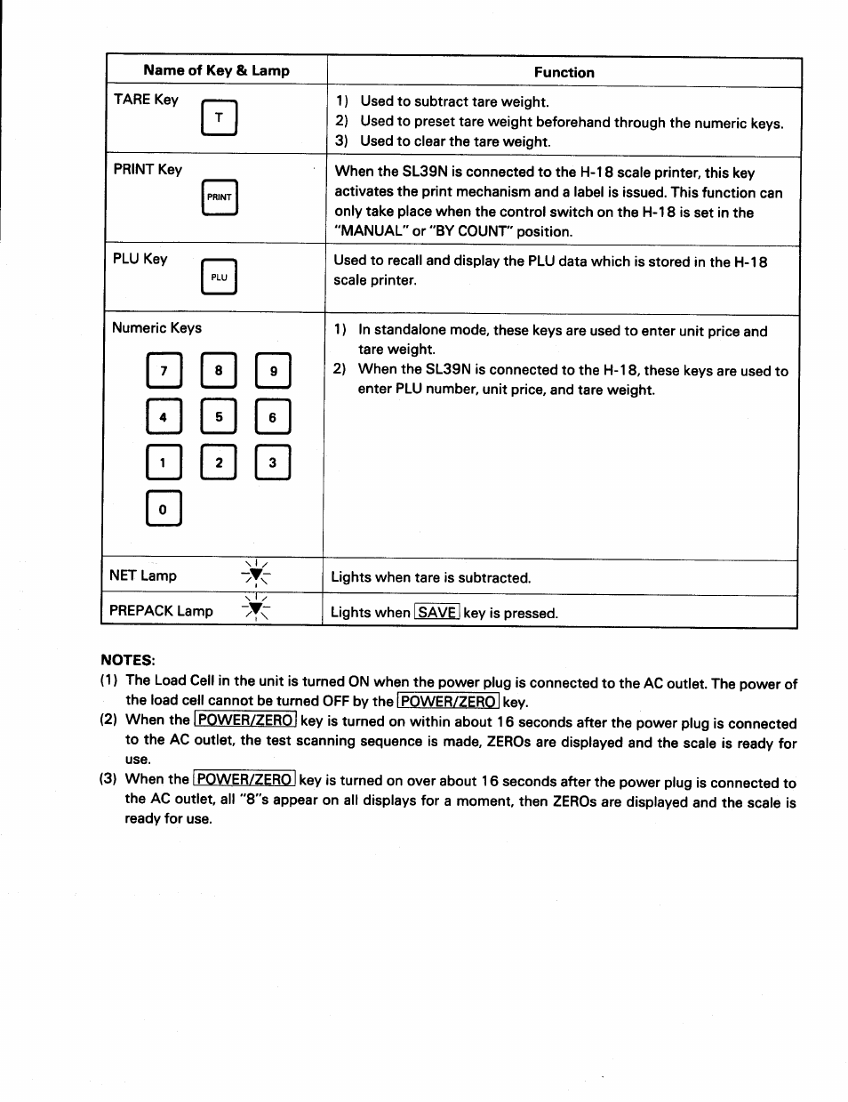 D q q | Toshiba SL39N Series User Manual | Page 7 / 18