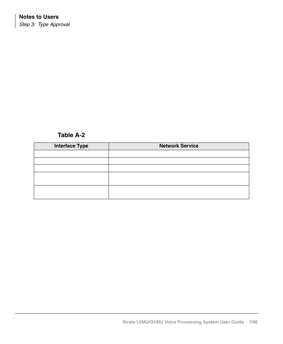 Step 3: type approval | Toshiba Strata GVMU/LVMU User Manual | Page 91 / 103
