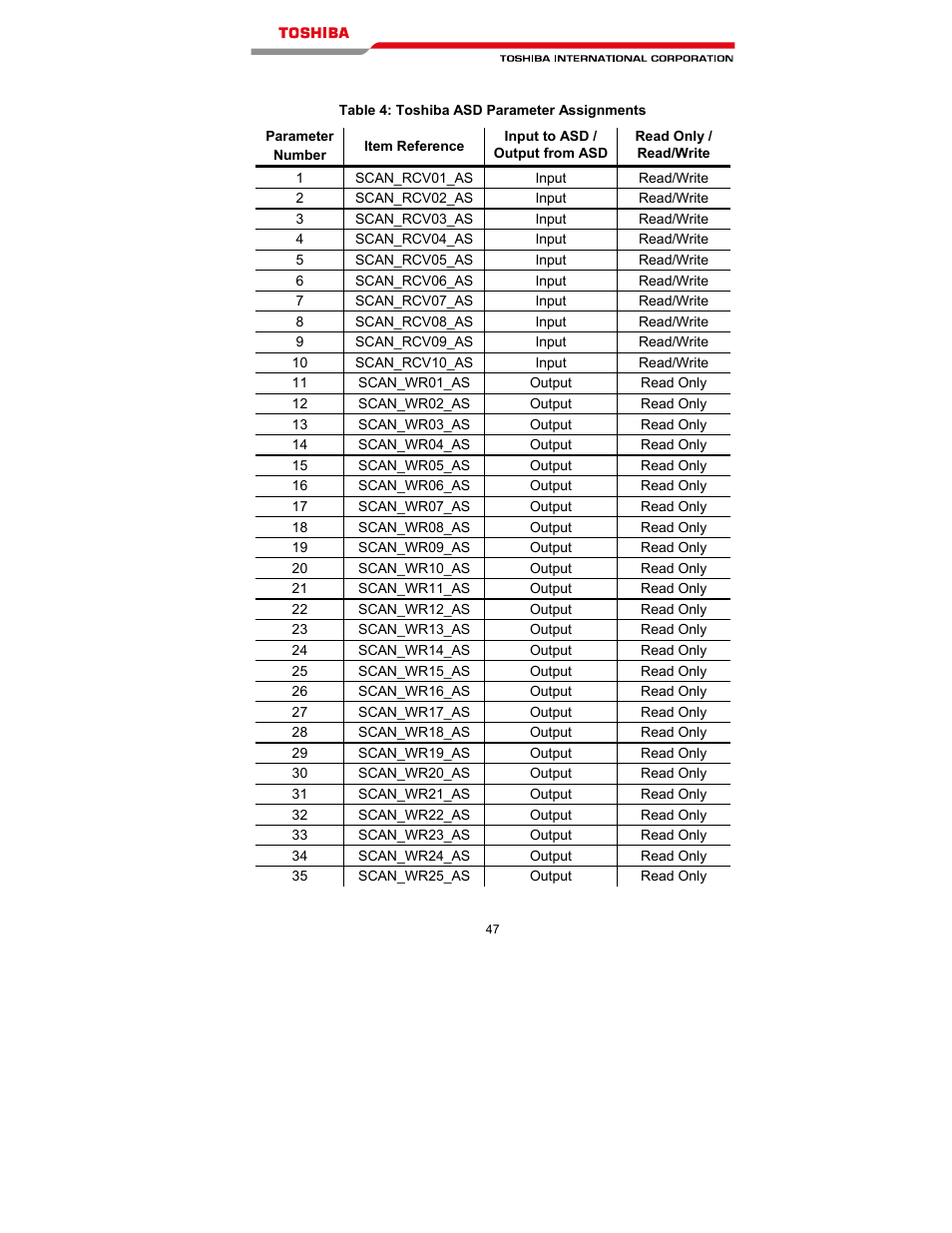 Toshiba T300MVi User Manual | Page 60 / 69