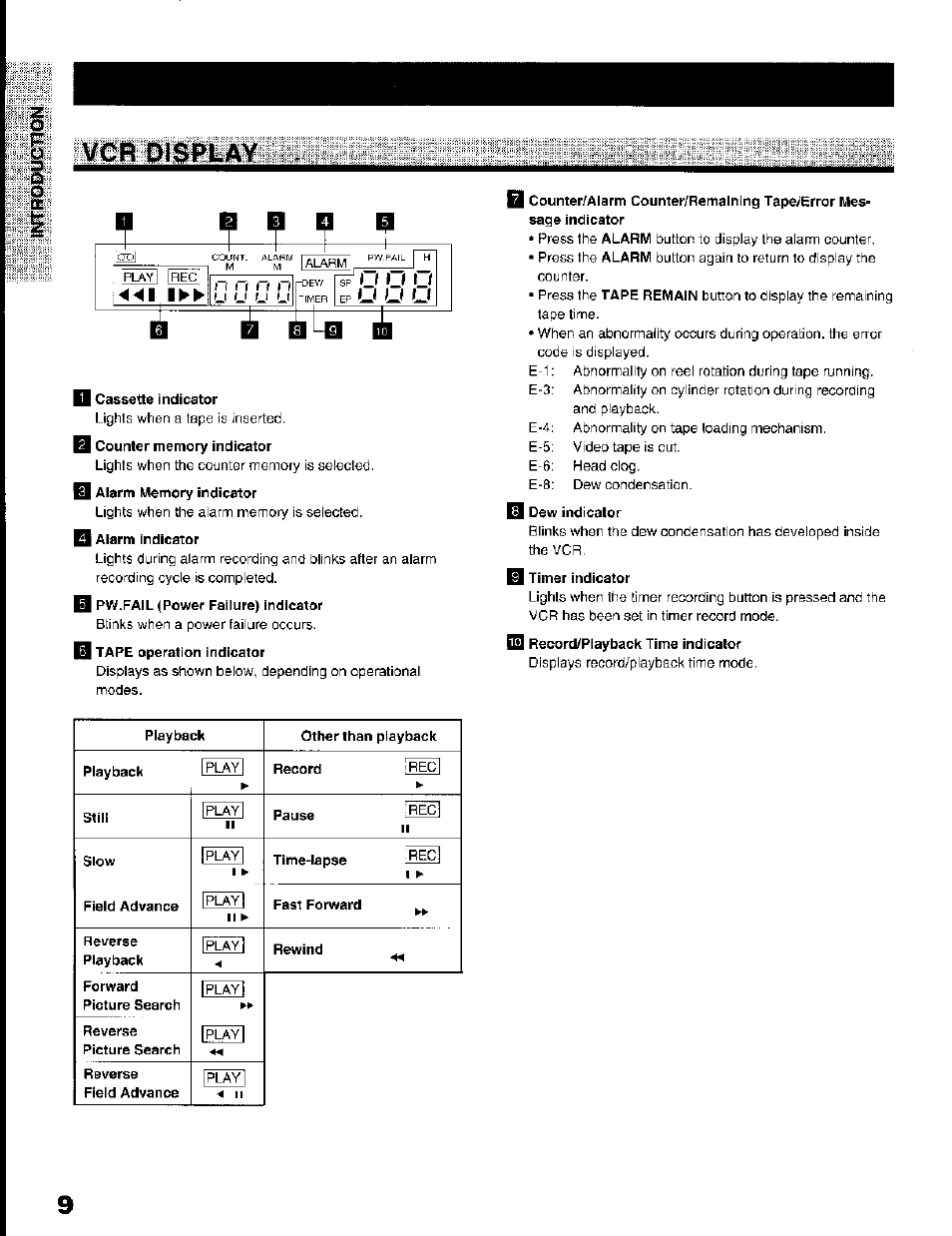I cassette indicator, Other than playback, Playback | Record, Still, Pause, Field advance, Time-lapse, Fast forward, Reverse | Toshiba KV-7168A User Manual | Page 9 / 50