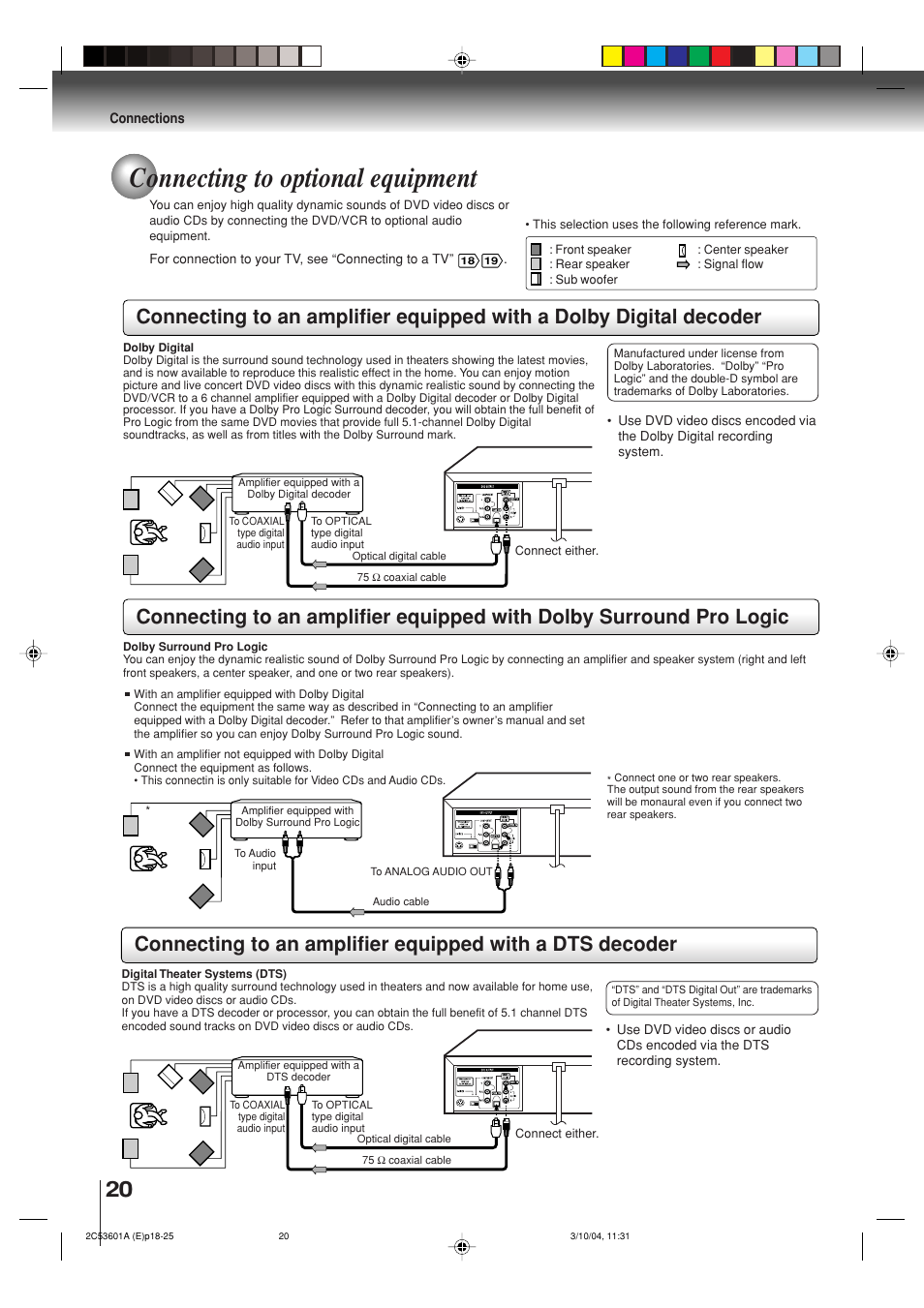 Connecting to optional equipment | Toshiba SD-V396SU User Manual | Page 20 / 80