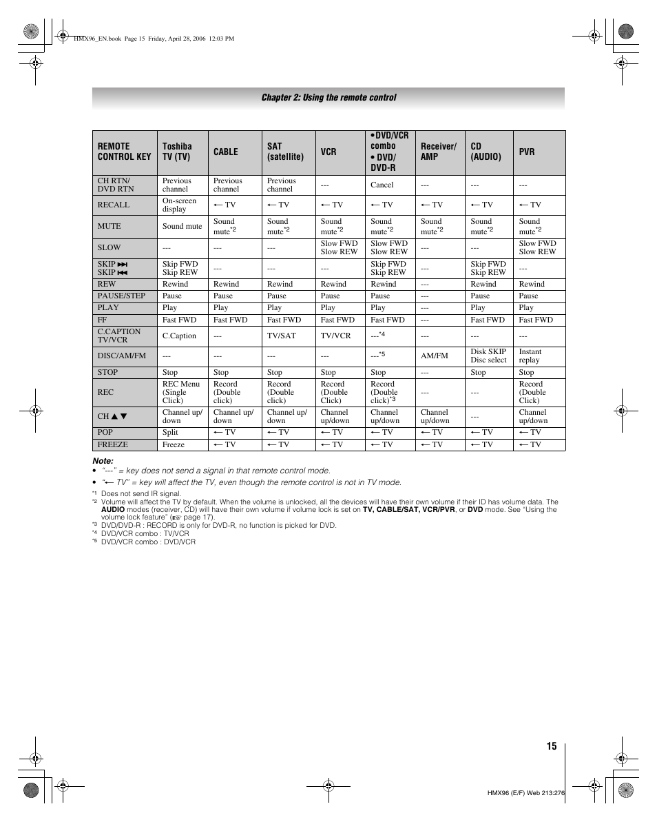 Toshiba 56HMX96 User Manual | Page 15 / 90