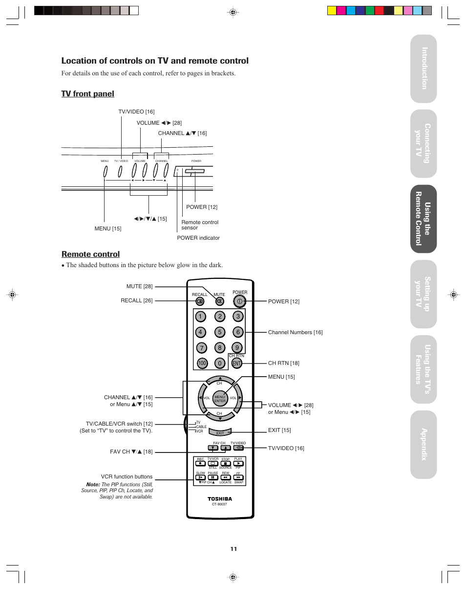 Location of controls on tv and remote control, Remote control, Tv front panel | Toshiba 36A13 User Manual | Page 11 / 35