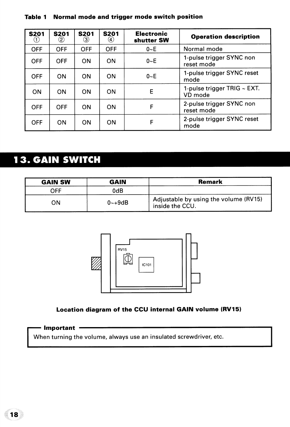 1 3. gain switch, Gain switch | Toshiba IK-542XD User Manual | Page 18 / 24