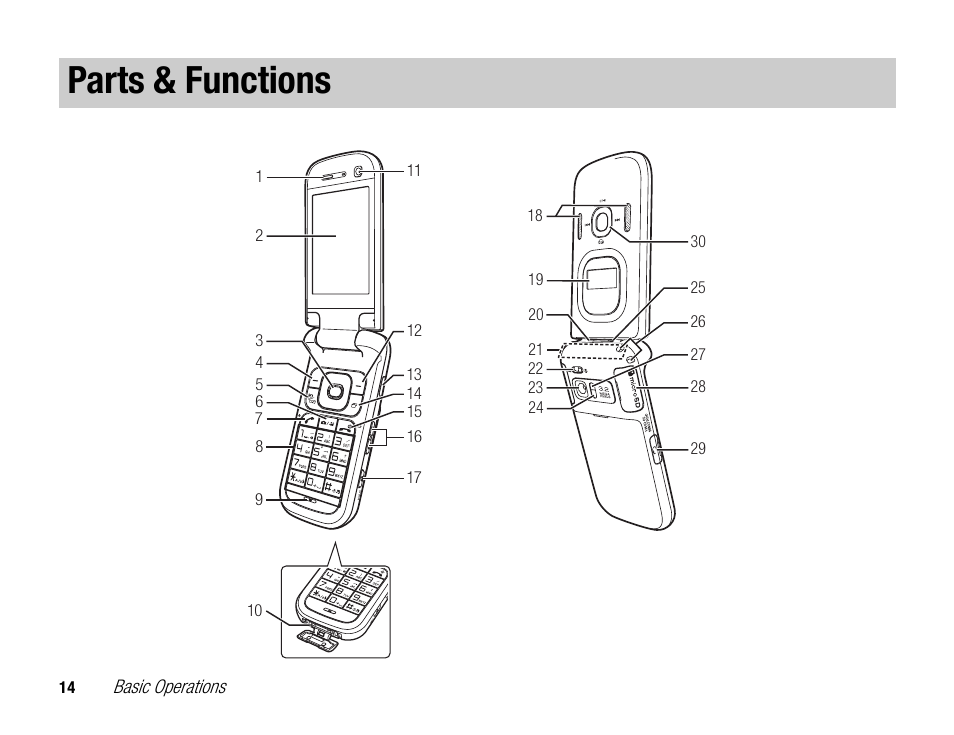 Parts & functions | Toshiba TX80 User Manual | Page 14 / 145