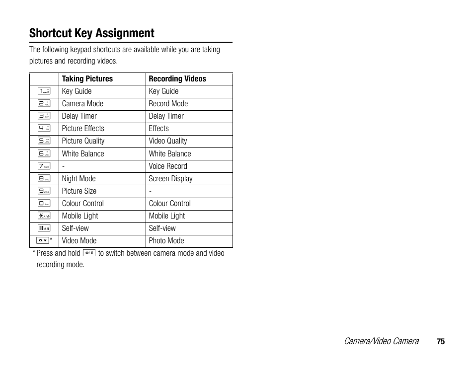 Shortcut key assignment | Toshiba TX80 User Manual | Page 75 / 145