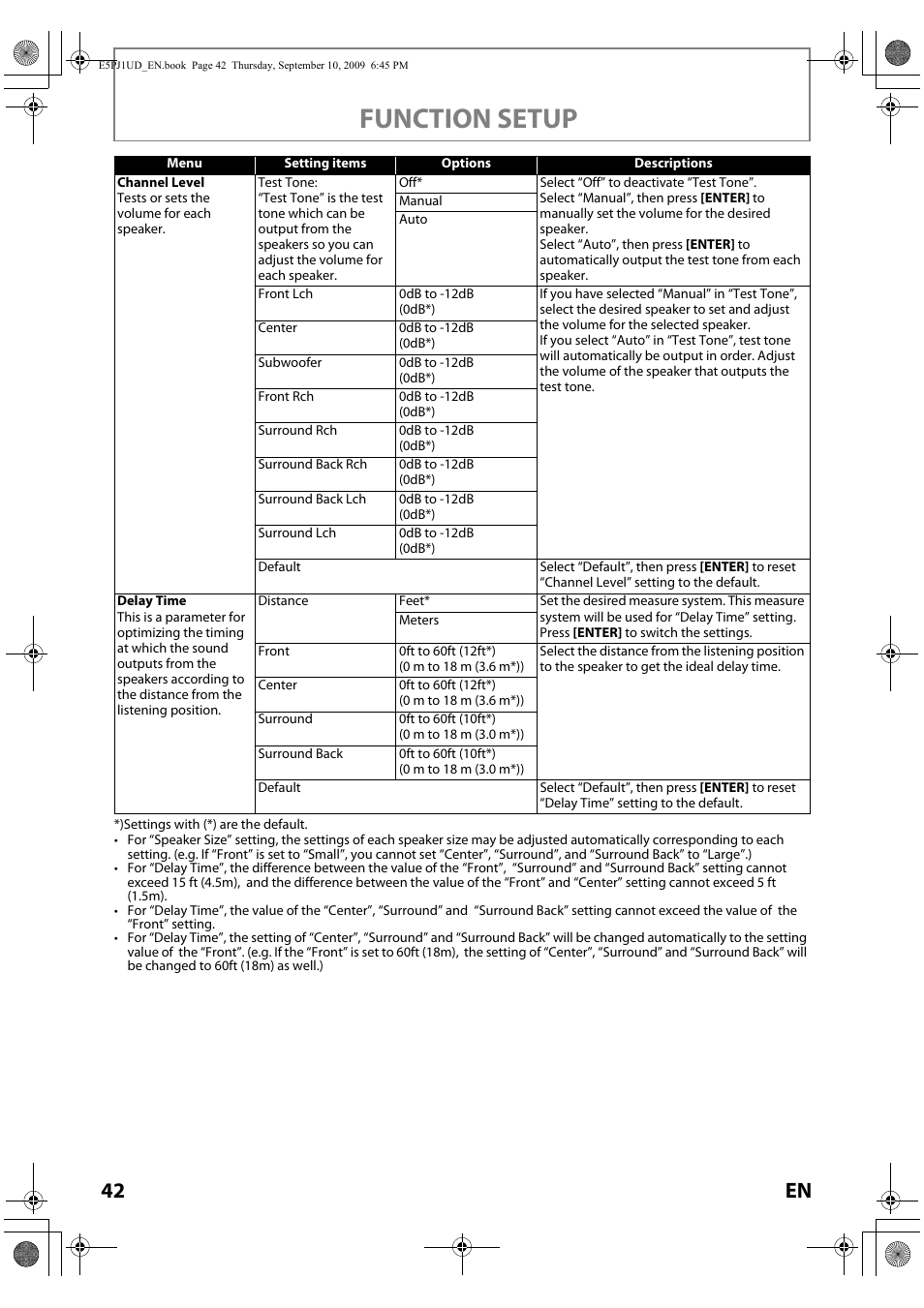 Function setup, 42 en | Toshiba Blu-Ray Disc Player BDX2000KU User Manual | Page 42 / 64