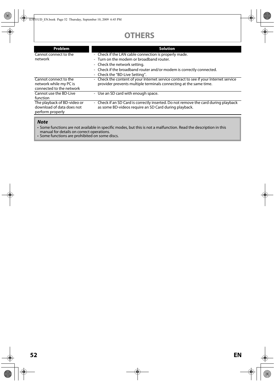 Others, 52 en | Toshiba Blu-Ray Disc Player BDX2000KU User Manual | Page 52 / 64