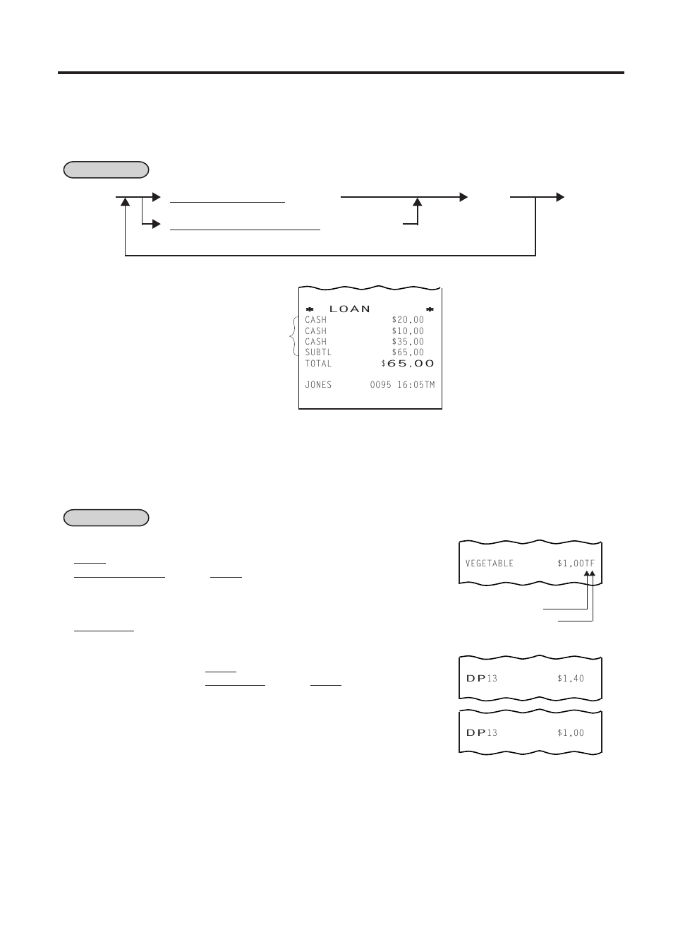 Loan, Department entry, 3 loan | 4 department entry | Toshiba TEC MA-1450-1 SERIES User Manual | Page 34 / 152